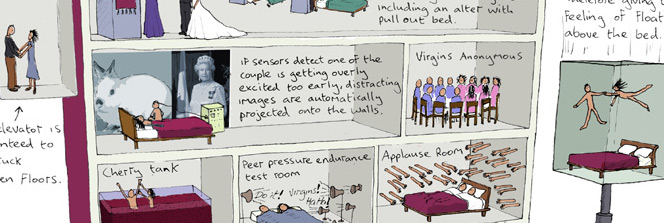 Virginity world